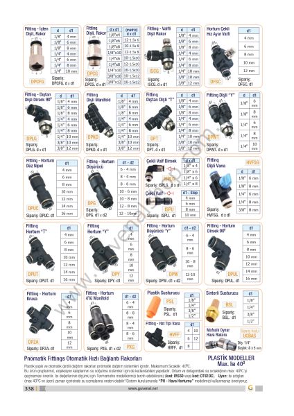 DPCFG İçten Dişli, Rakor