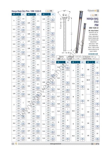 HBİ Havşa Başlı İtici Pim / DIN 1530-D (Çap 1-3,9 Arası)