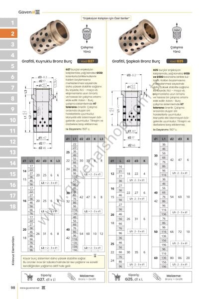 G25 Grafitli, Şapkalı Bronz Burç