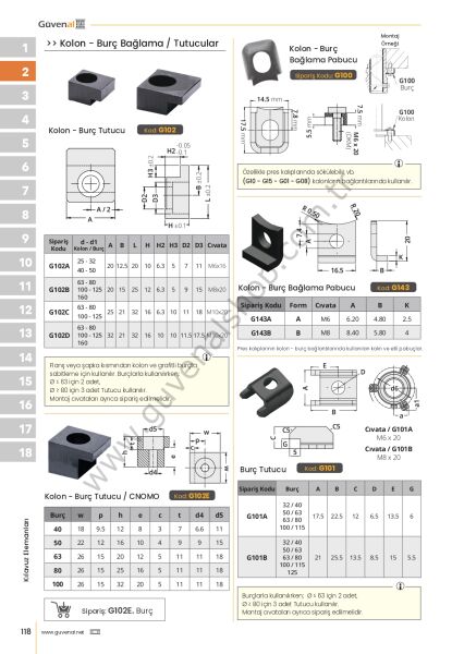 G102 Kolon - Burç Tutucu