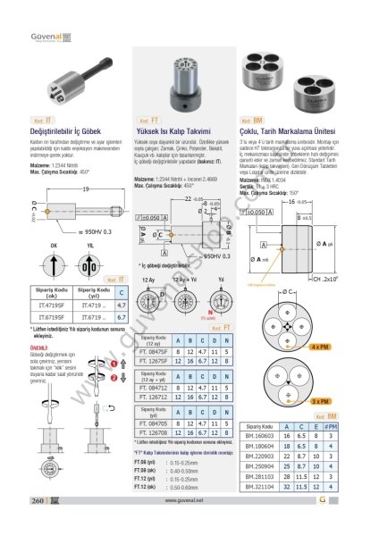 IT Değiştirilebilir İç Göbek