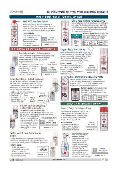 Üniversal Bio Temizleyici Sprey