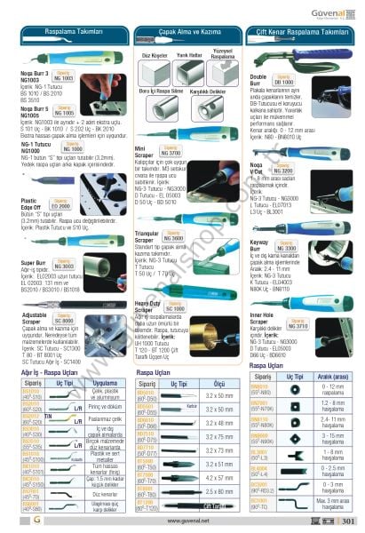 DB1000 Double Bur / Çift Kenar Raspalama