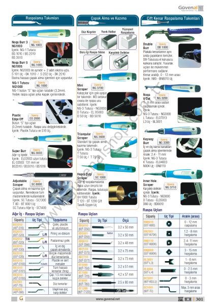 Çift Kenar Raspalama