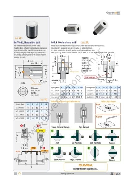 SA Yolluk Yönlendirme Valfi