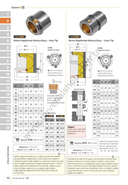 G35 Bronz Kaplamalı Kılavuz Burcu - Uzun Tip