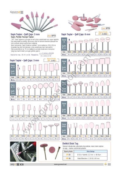 SPT Saplı / Pembe, Tesviye Taşları