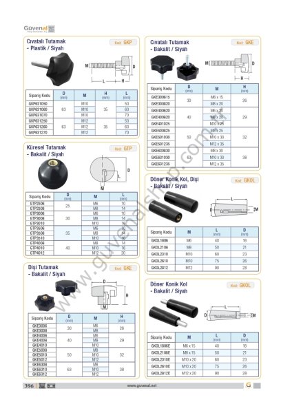 GTP Küresel Tutamak - Bakalit / Siyah