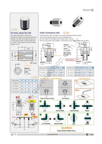 VD İki Yönlü, Havalı İtici Valf