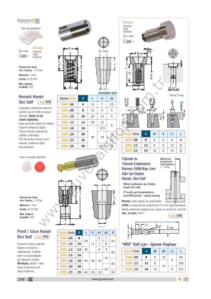 KHV Kovanlı Havalı İtici Valf