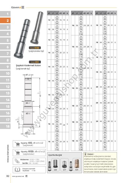 G12 Şapkalı Kademeli Kolon (Yağ Kanallı) (Ø12 - Ø20)