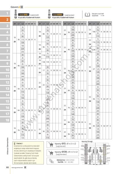 G13 Kuyruklu Şapkalı Kolon (Çap 14 ile 20 Arası)