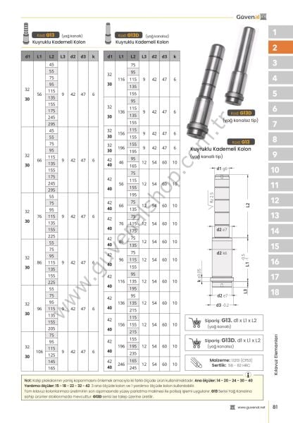 G13 Kuyruklu Şapkalı Kolon (Çap 14 ile 20 Arası)
