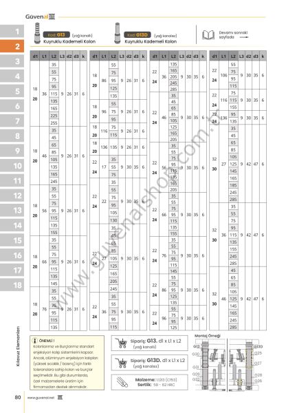 G13 Kuyruklu Şapkalı Kolon (Çap 22 ile 30 Arası)