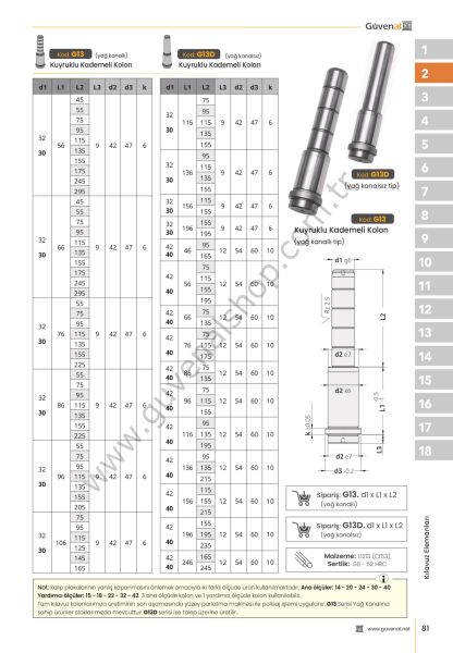 G13 Kuyruklu Şapkalı Kolon (Çap 22 ile 30 Arası)