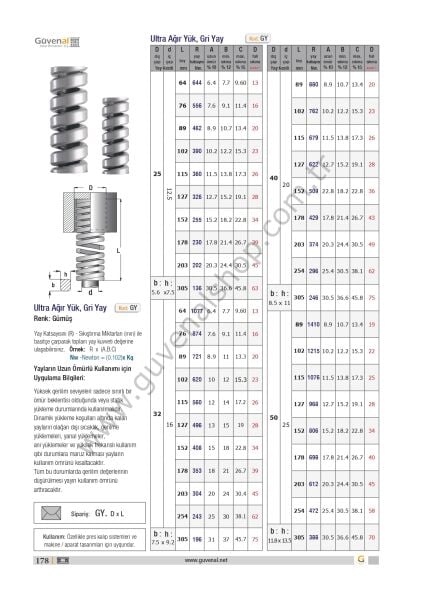 GY Ultra Ağır Yük Gümüş Yay