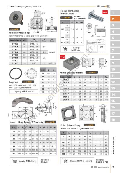 G38 Çelik, Bilyalı Kafes Burcu - Kısa Tip