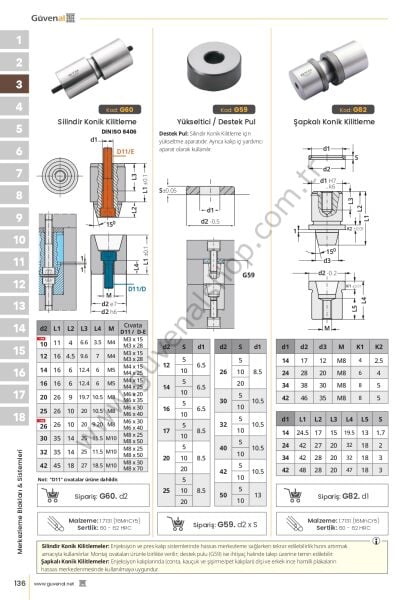 G60 Silindir Konik Kilitleme