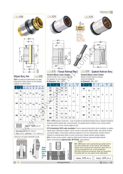 G74 Şapkalı Rulman Burç, Lineer Sistem