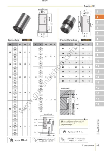 G32 Ortadan Flanşlı Burç