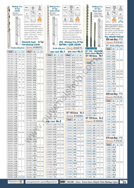 Silindirik Saplı Uzun Matkap Ucu