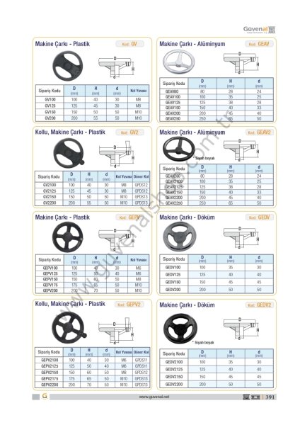 GV2 Kollu, Makine Çarkı - Plastik