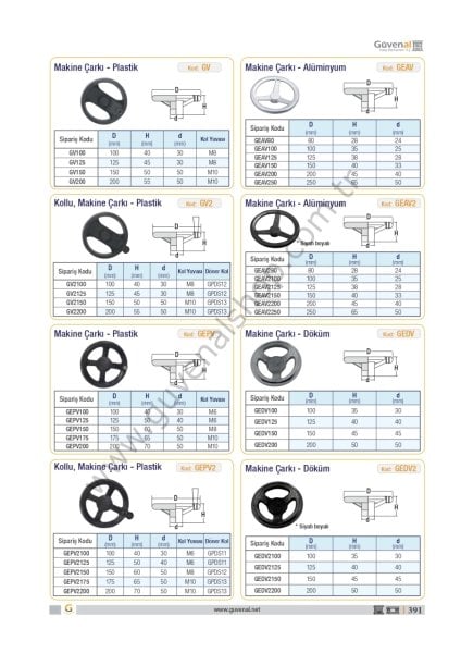 GEDV Makine Çarkı - Döküm