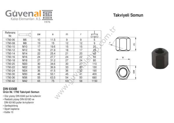 1790 Takviyeli Somun
